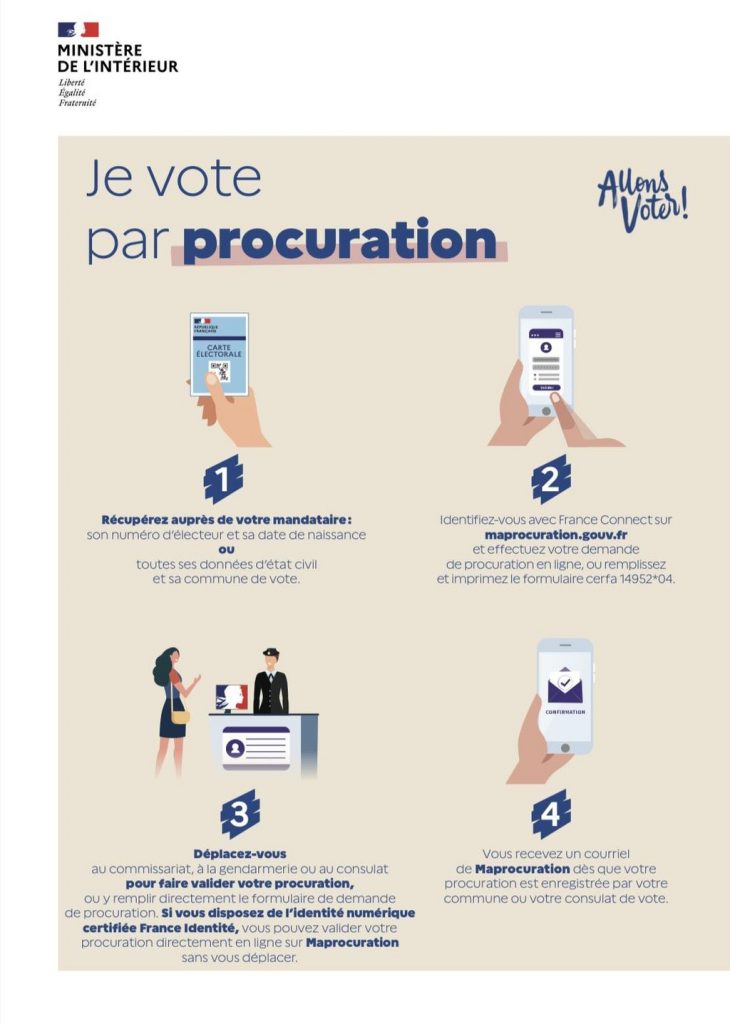 Vote par procuration