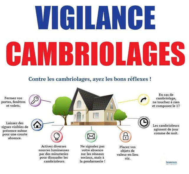 Vigilance – Tentatives d’effraction